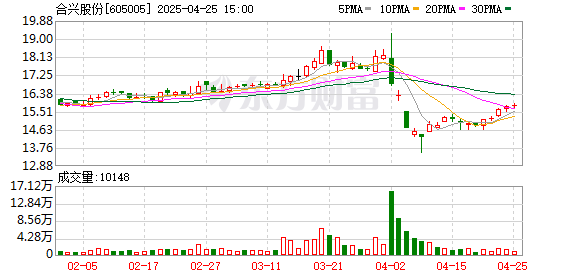 手机股票配资平台 合兴股份：第三届监事会第四次会议决议公告